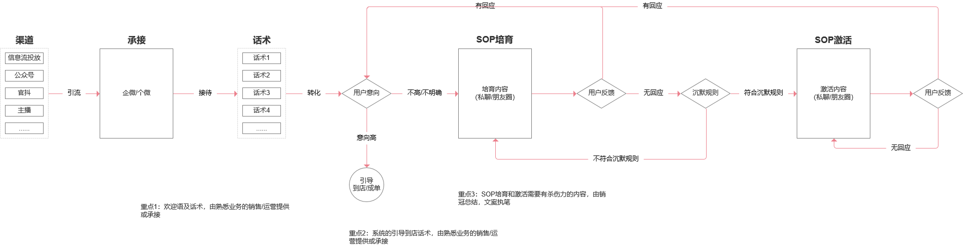 产品经理，产品经理网站